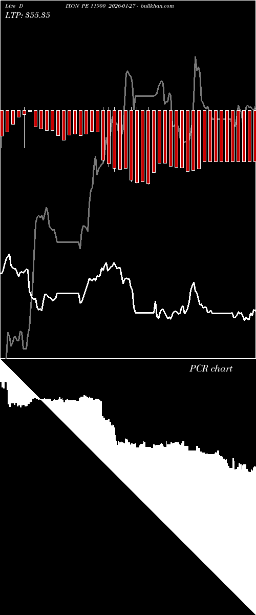  option chart DIXON PE 11900 2026-01-27 