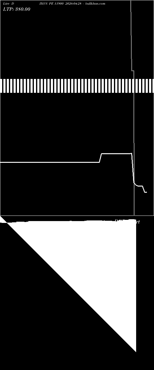  option chart DIXON PE 11900 2026-04-28 