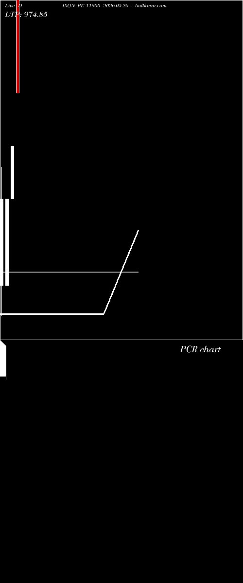  option chart DIXON PE 11900 2026-05-26 