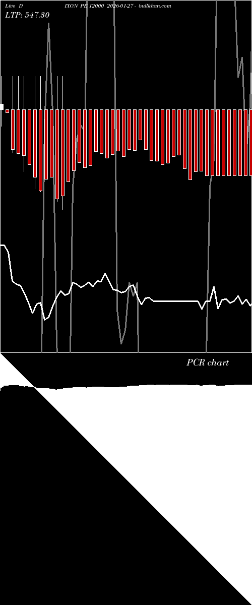 option chart DIXON PE 12000 2026-01-27 