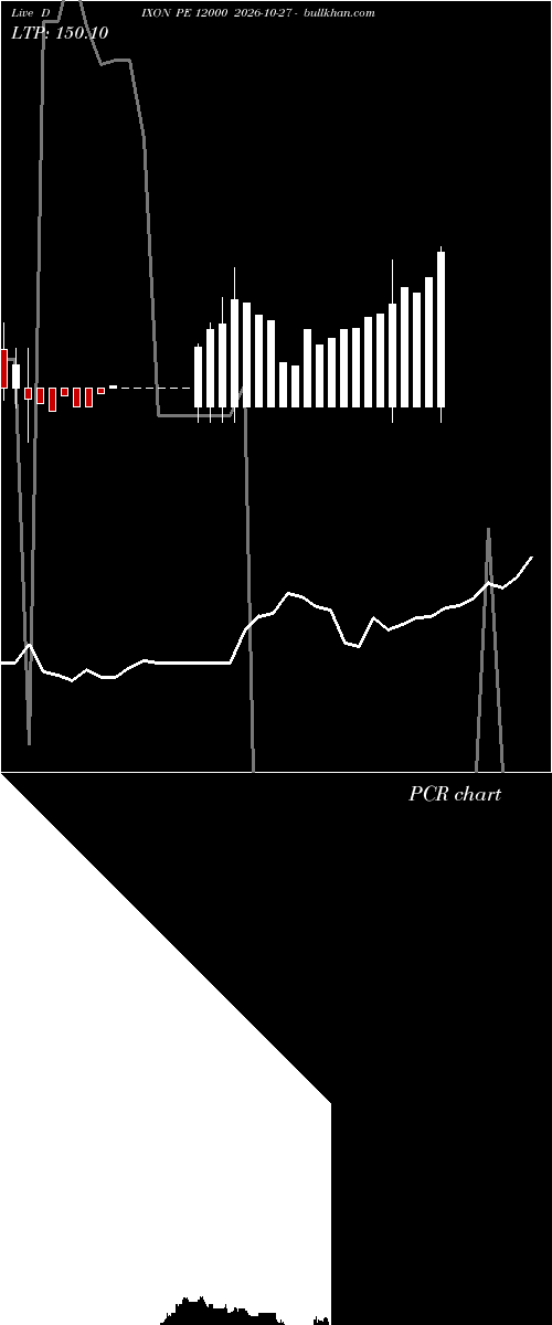  option chart DIXON PE 12000 2026-10-27 