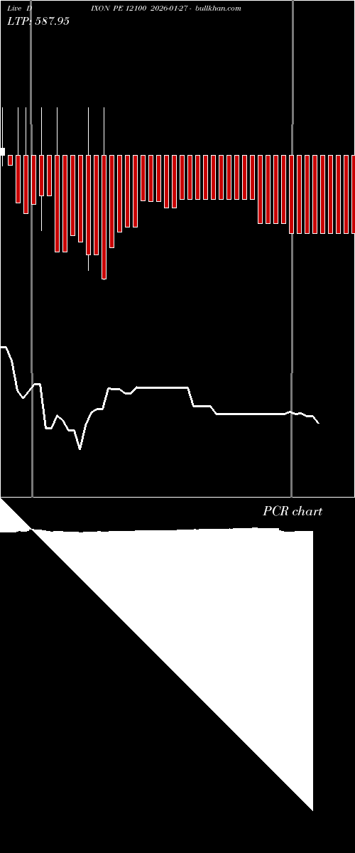  option chart DIXON PE 12100 2026-01-27 