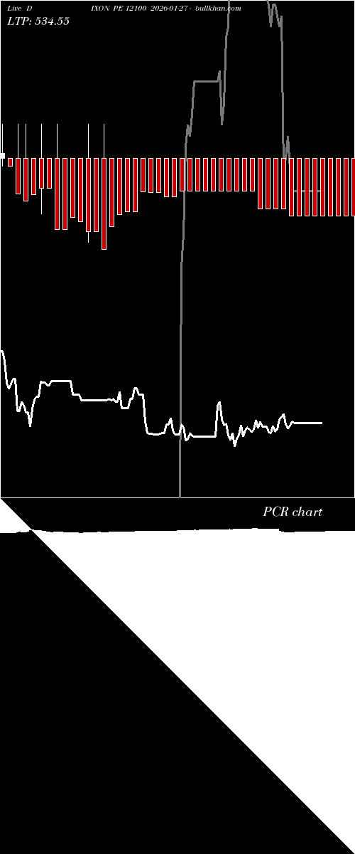  option chart DIXON PE 12100 2026-01-27 