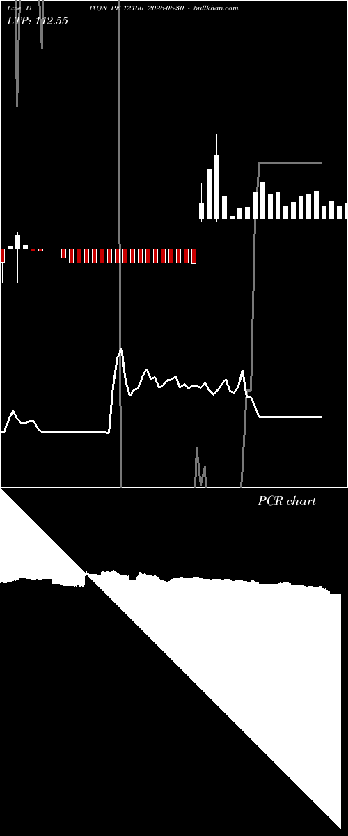  option chart DIXON PE 12100 2026-06-30 