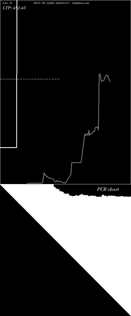  option chart DIXON PE 12200 2026-01-27 