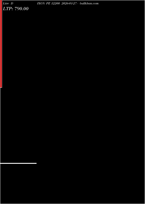  option chart DIXON PE 12200 2026-01-27 