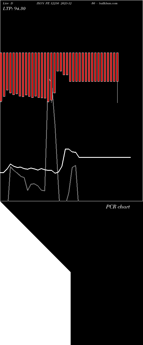  option chart DIXON PE 12250 2025-12-30 