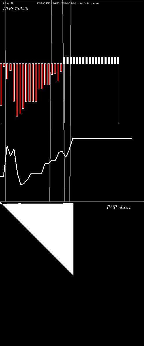  option chart DIXON PE 12400 2026-05-26 