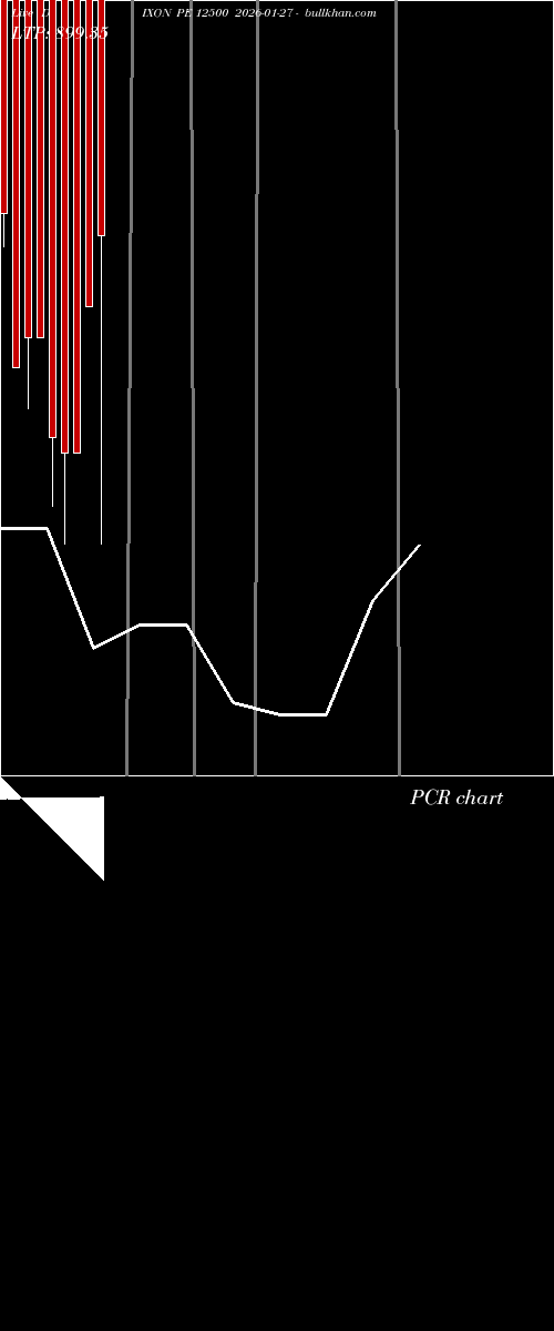  option chart DIXON PE 12500 2026-01-27 
