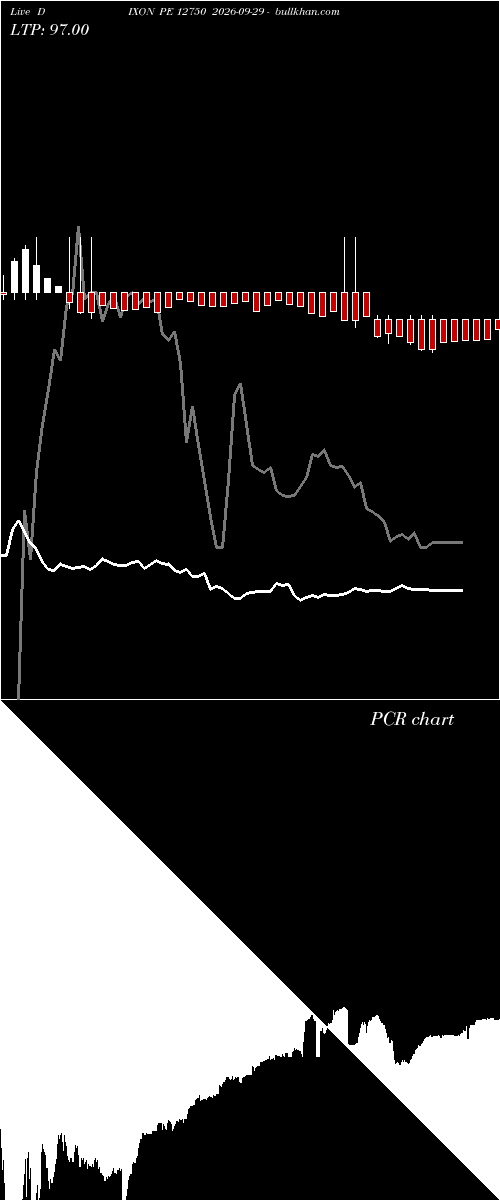  option chart DIXON PE 12750 2026-09-29 