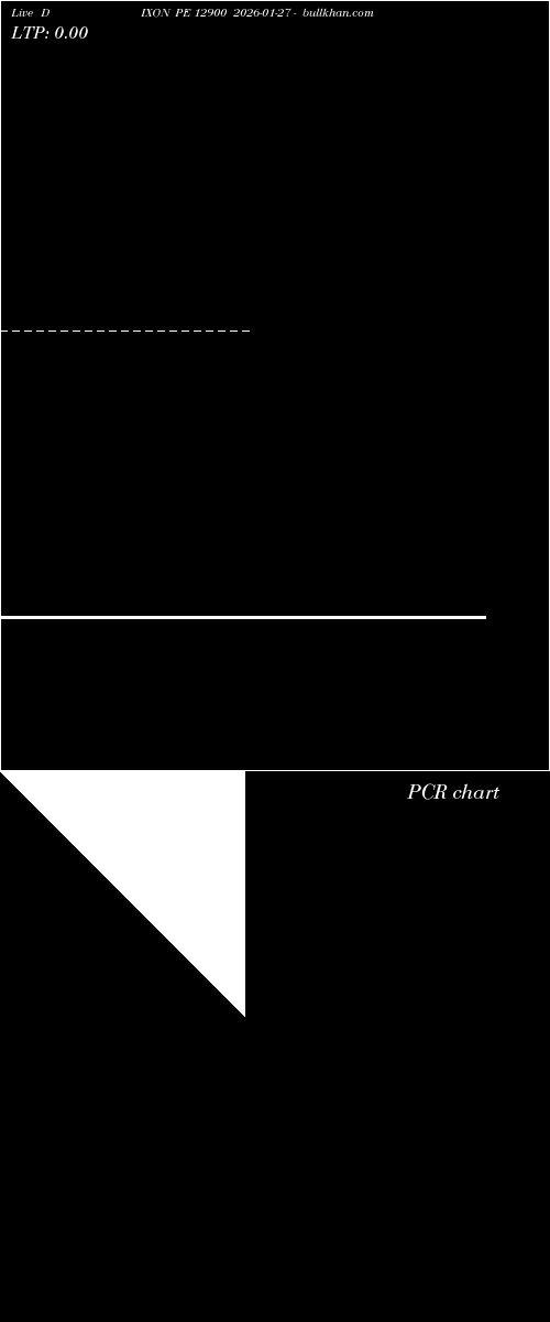  option chart DIXON PE 12900 2026-01-27 
