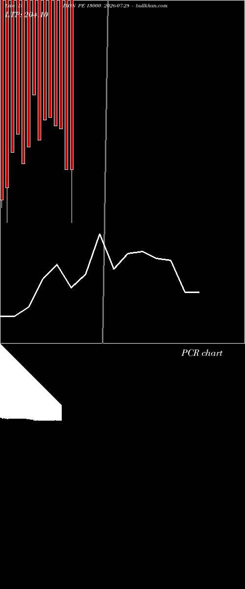  option chart DIXON PE 13000 2026-07-28 
