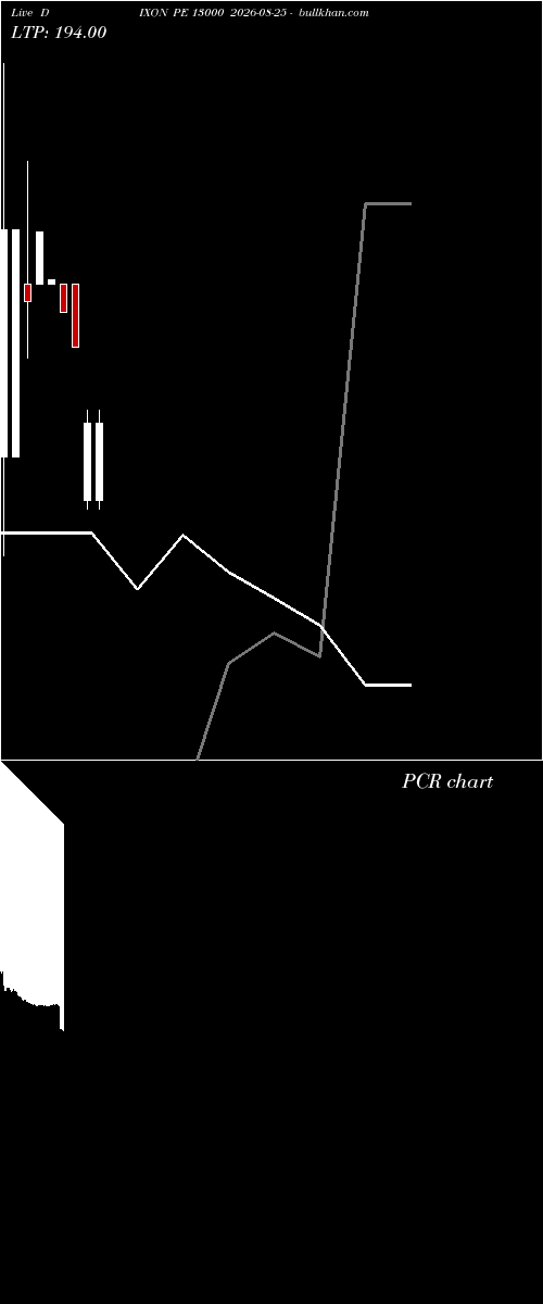  option chart DIXON PE 13000 2026-08-25 