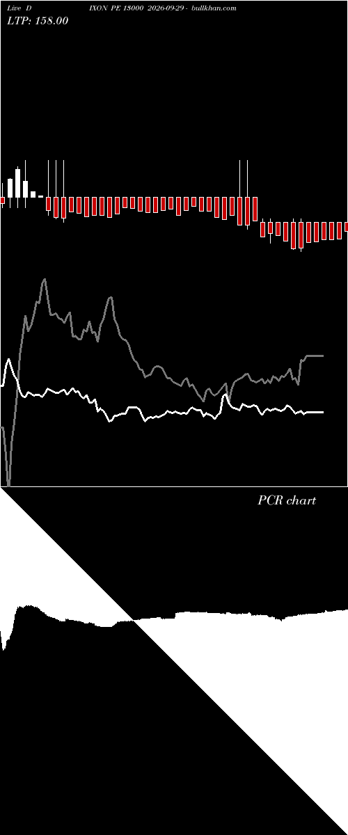  option chart DIXON PE 13000 2026-09-29 