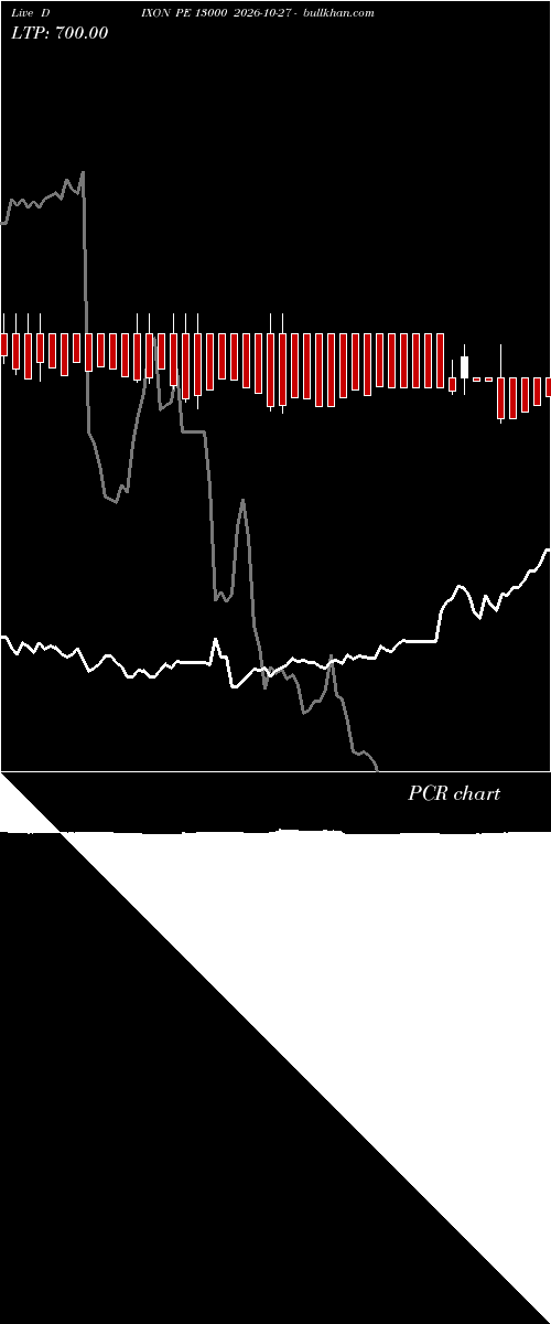  option chart DIXON PE 13000 2026-10-27 
