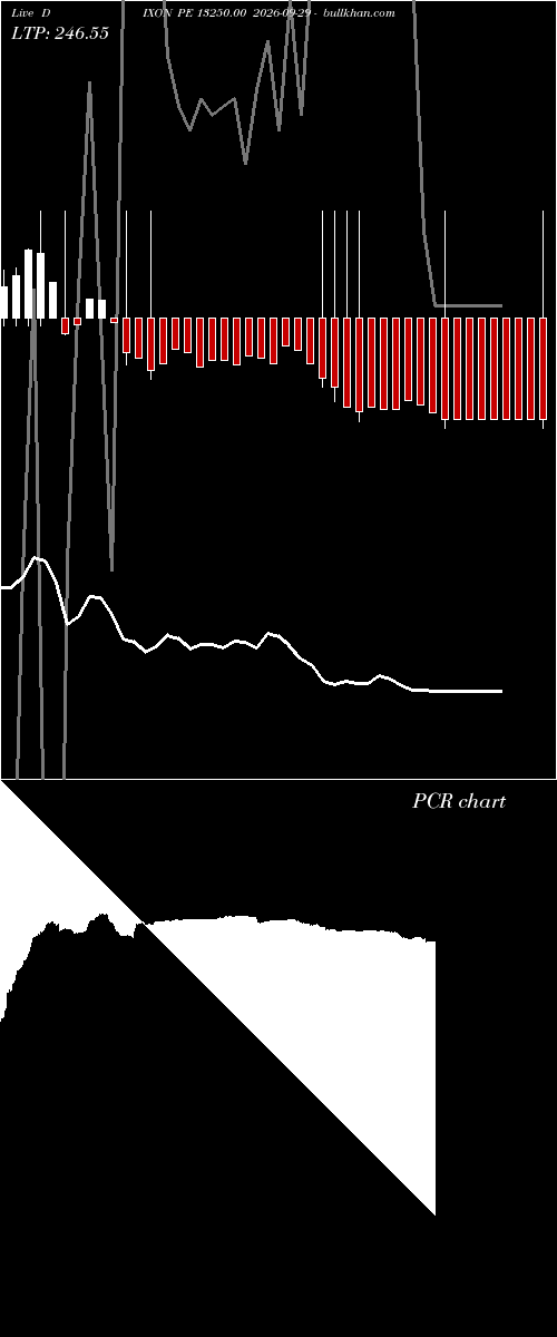  option chart DIXON PE 13250.00 2026-09-29 