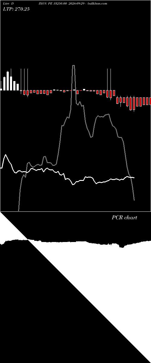  option chart DIXON PE 13250.00 2026-09-29 