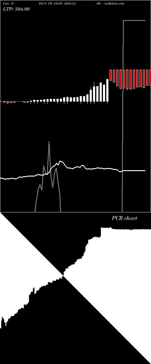  option chart DIXON PE 13250 2025-12-30 