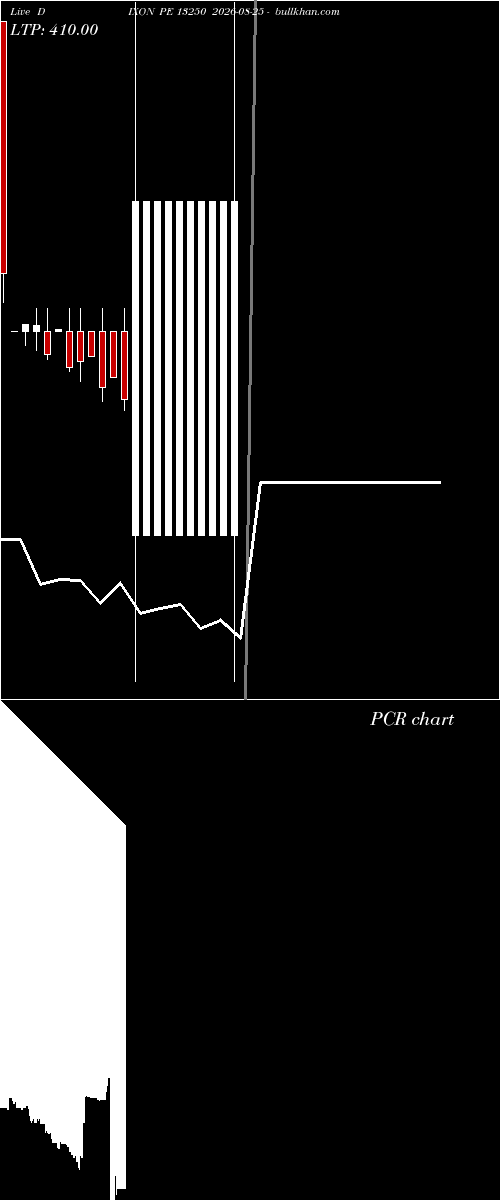  option chart DIXON PE 13250 2026-08-25 