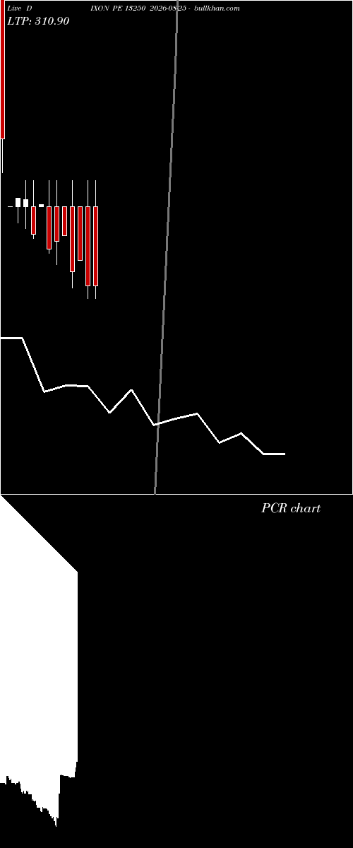  option chart DIXON PE 13250 2026-08-25 