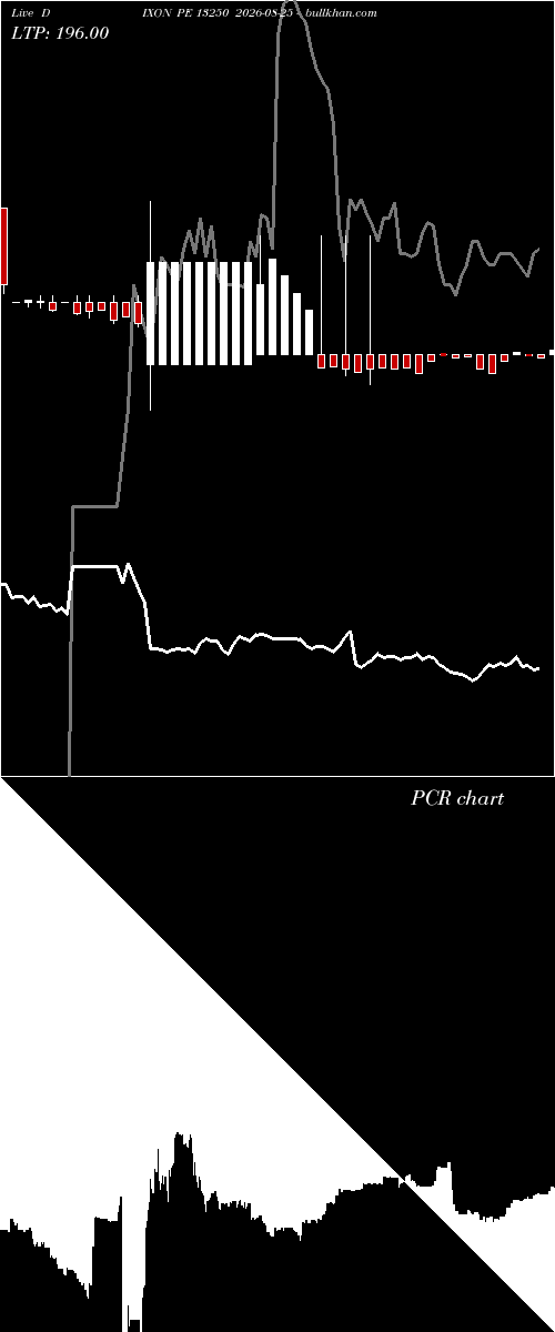  option chart DIXON PE 13250 2026-08-25 