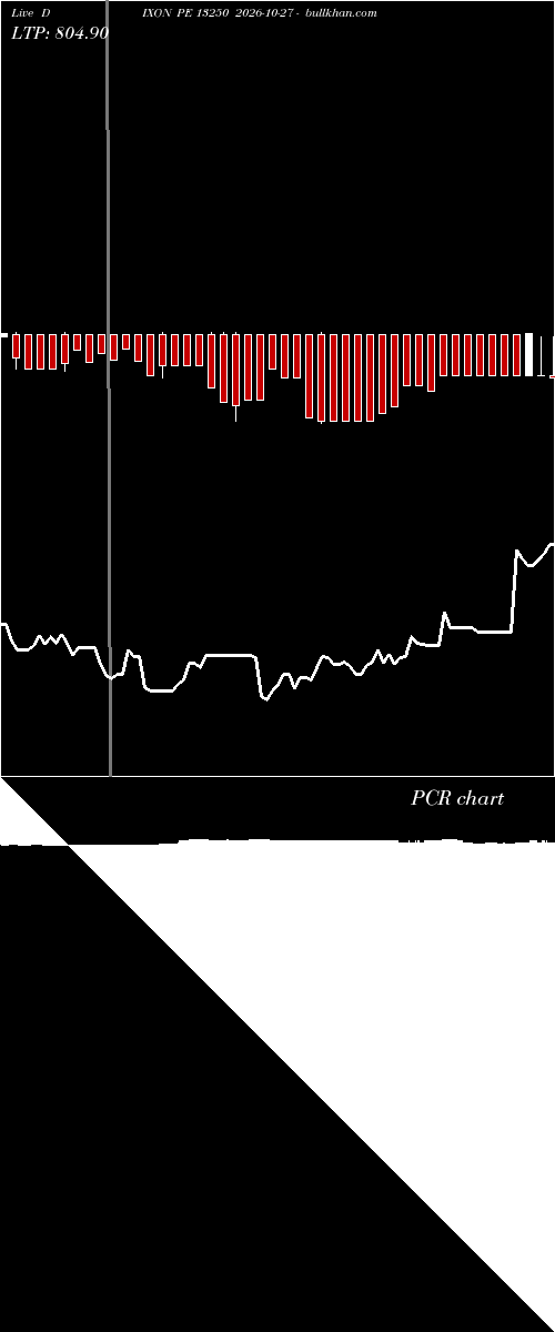  option chart DIXON PE 13250 2026-10-27 
