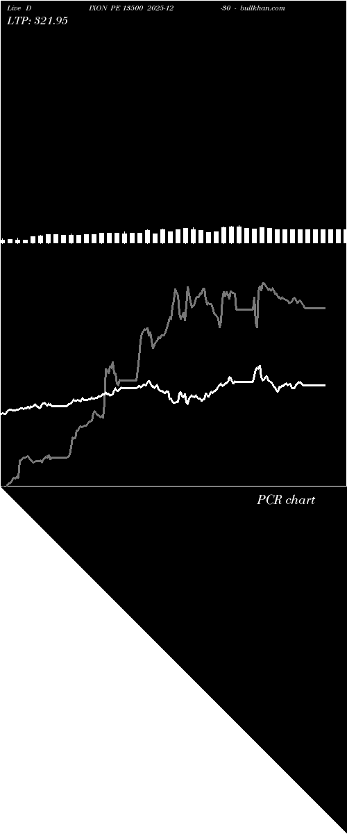  option chart DIXON PE 13500 2025-12-30 