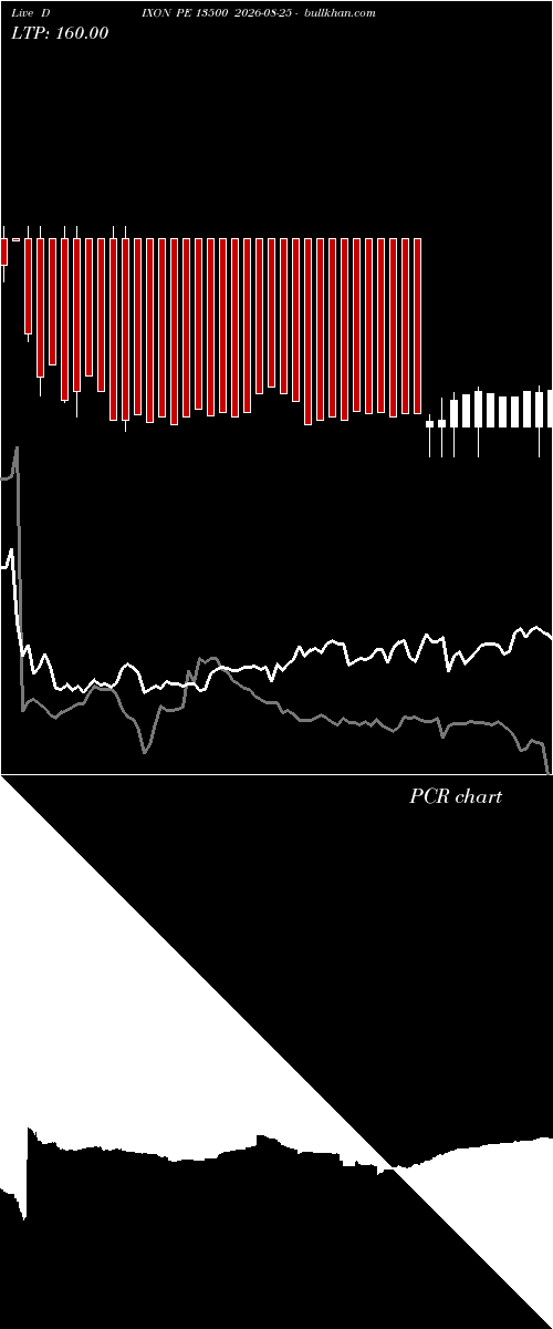  option chart DIXON PE 13500 2026-08-25 