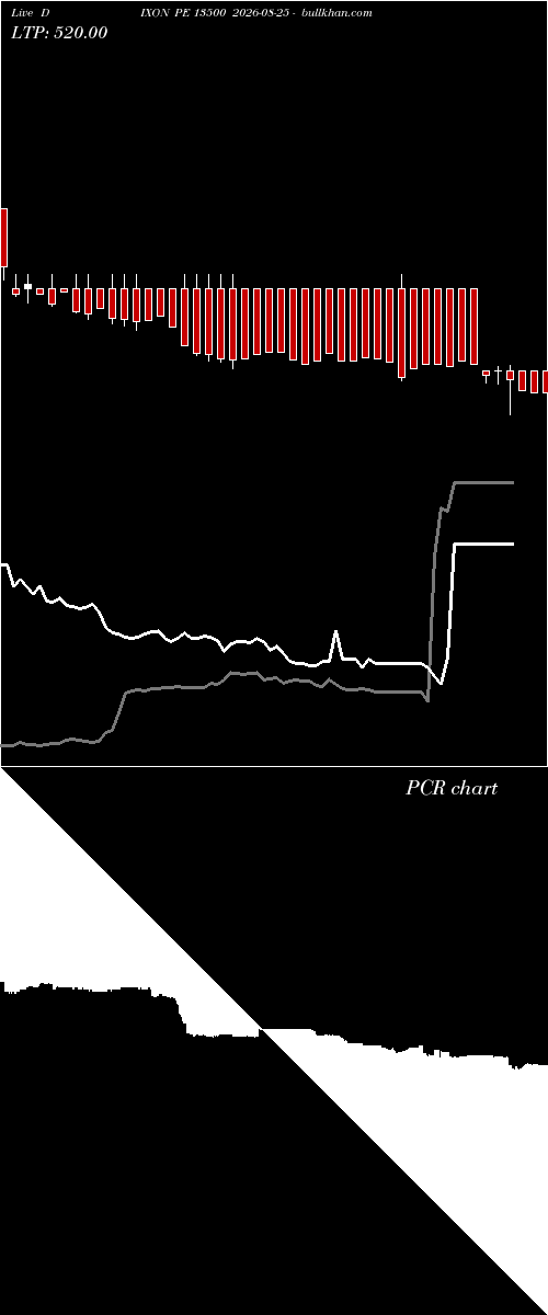  option chart DIXON PE 13500 2026-08-25 