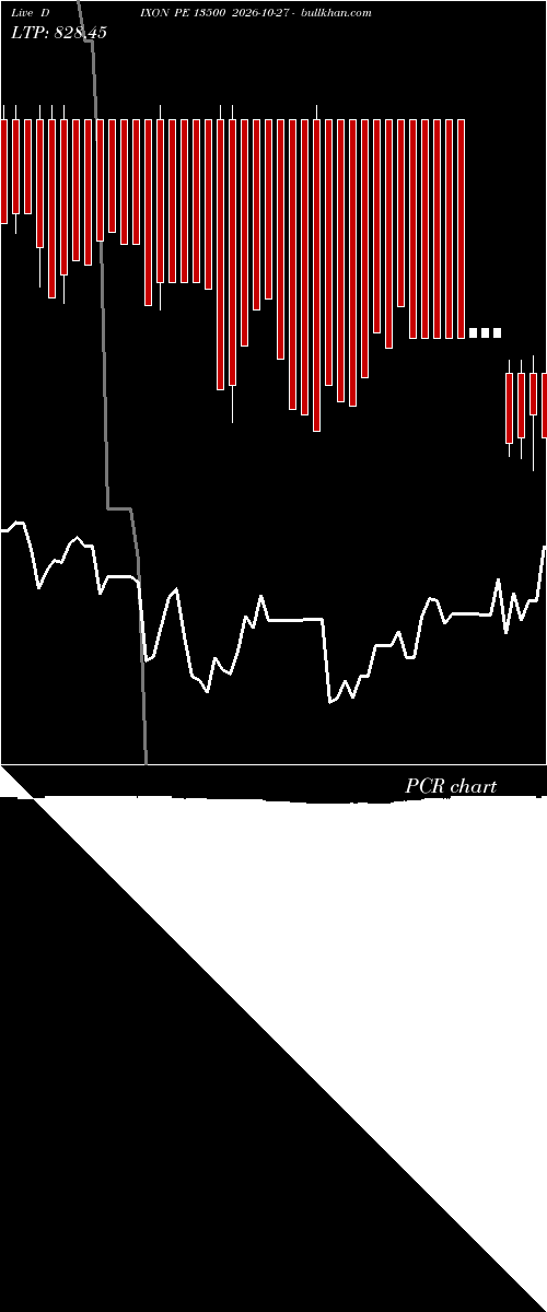  option chart DIXON PE 13500 2026-10-27 