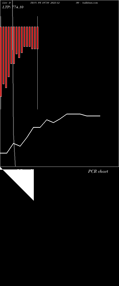  option chart DIXON PE 13750 2025-12-30 