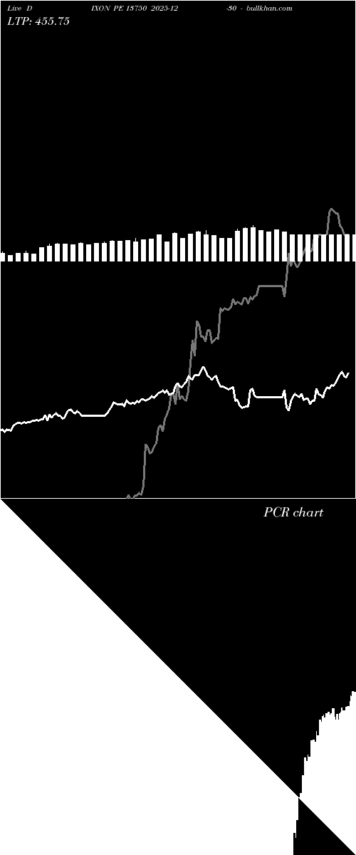  option chart DIXON PE 13750 2025-12-30 