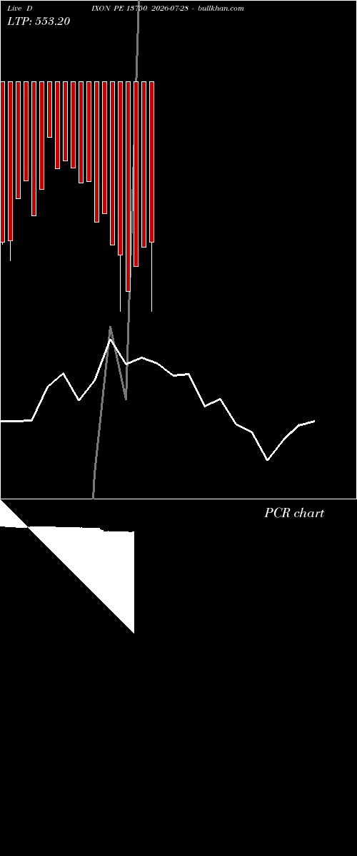  option chart DIXON PE 13750 2026-07-28 