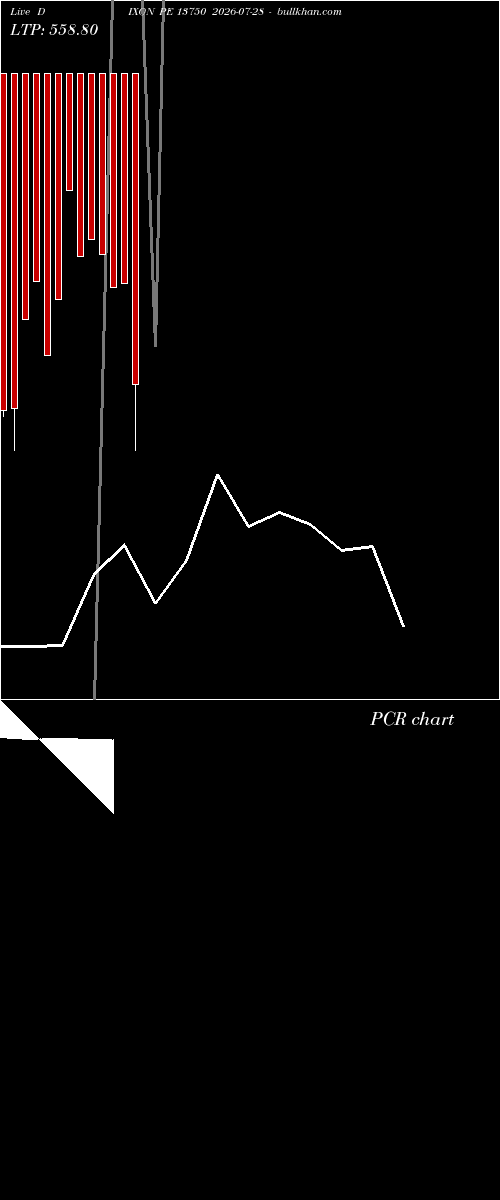  option chart DIXON PE 13750 2026-07-28 