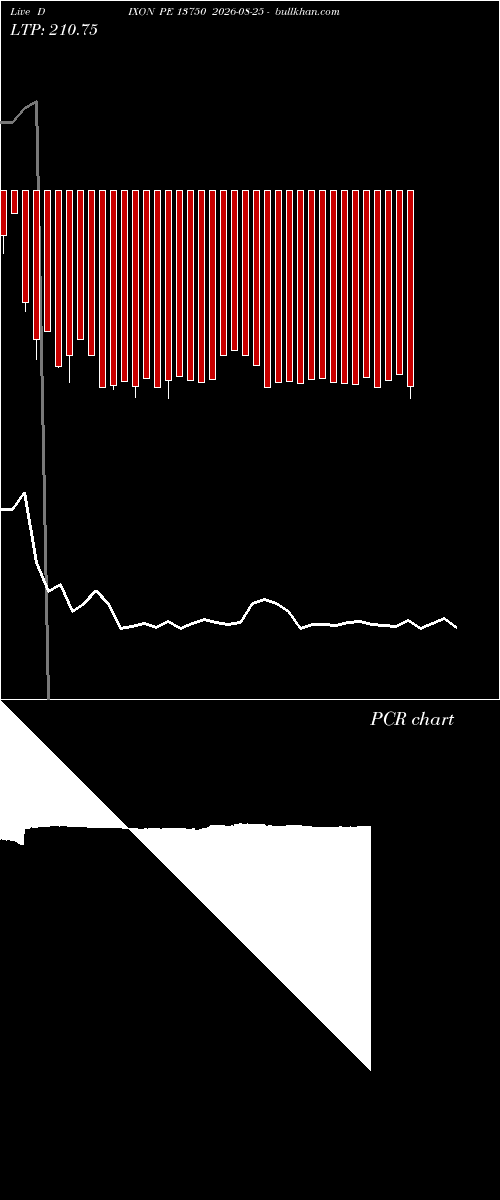  option chart DIXON PE 13750 2026-08-25 