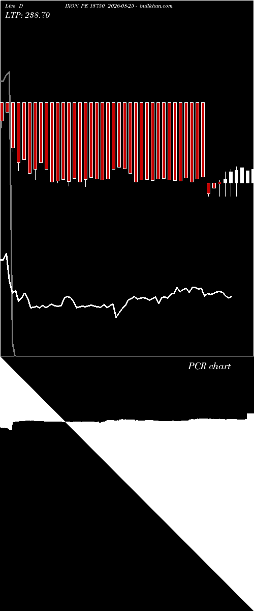  option chart DIXON PE 13750 2026-08-25 