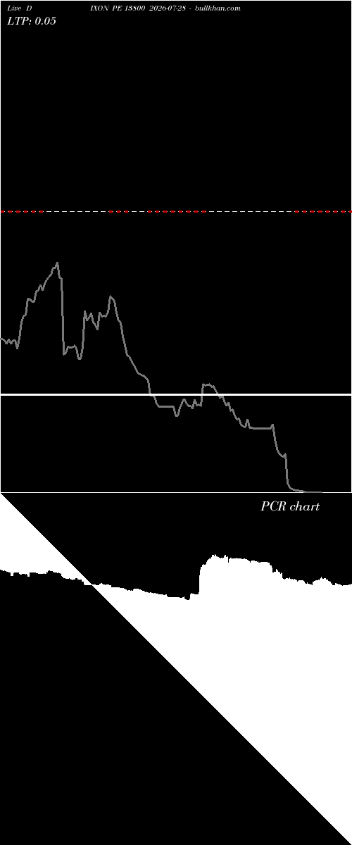  option chart DIXON PE 13800 2026-07-28 