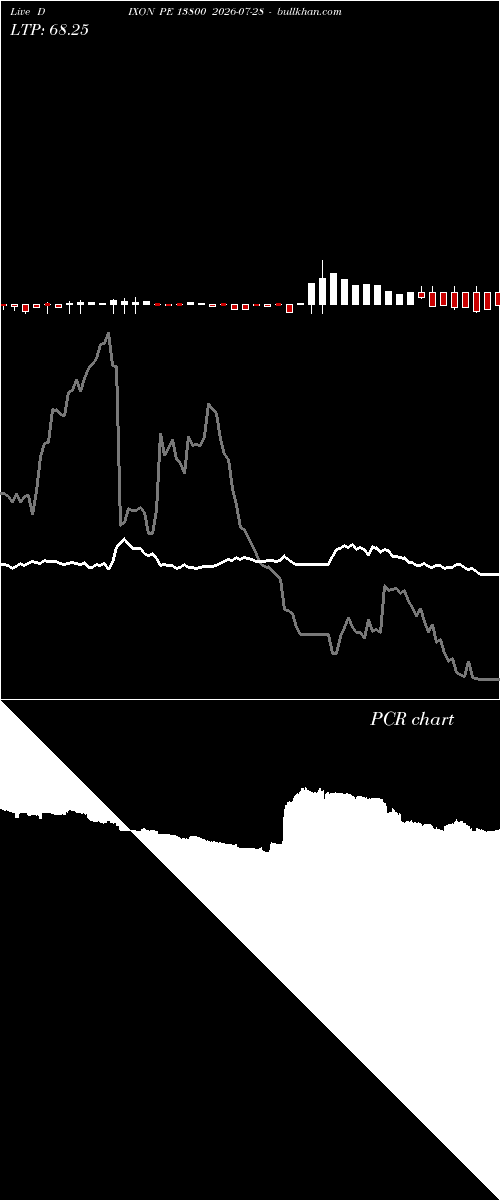  option chart DIXON PE 13800 2026-07-28 