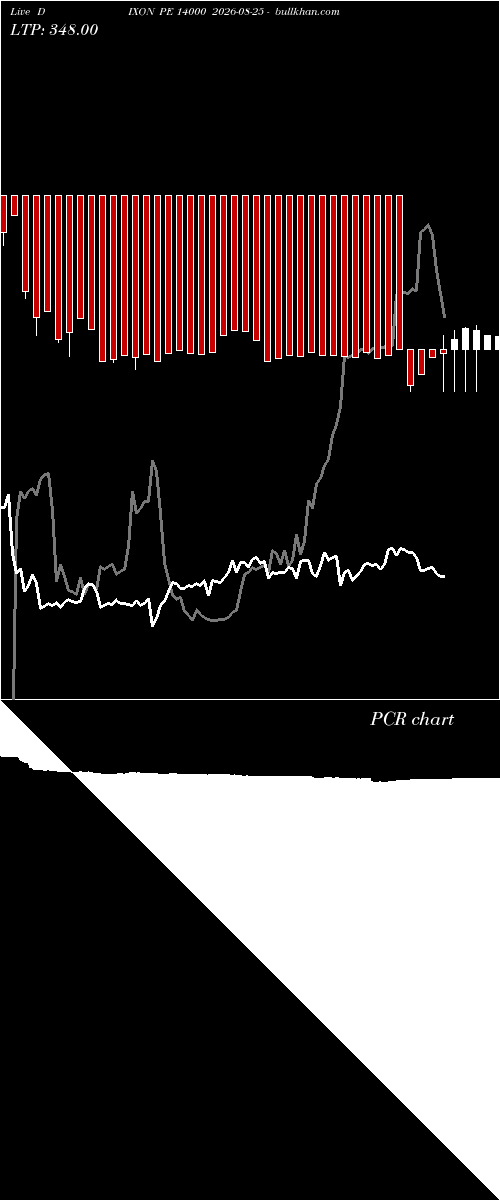  option chart DIXON PE 14000 2026-08-25 
