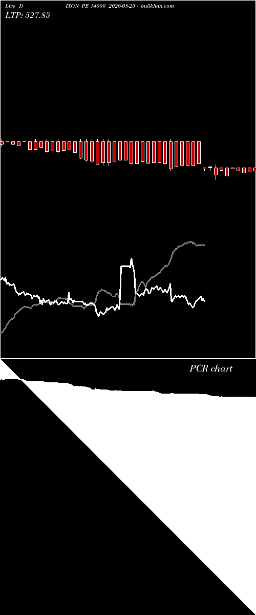 option chart DIXON PE 14000 2026-08-25 