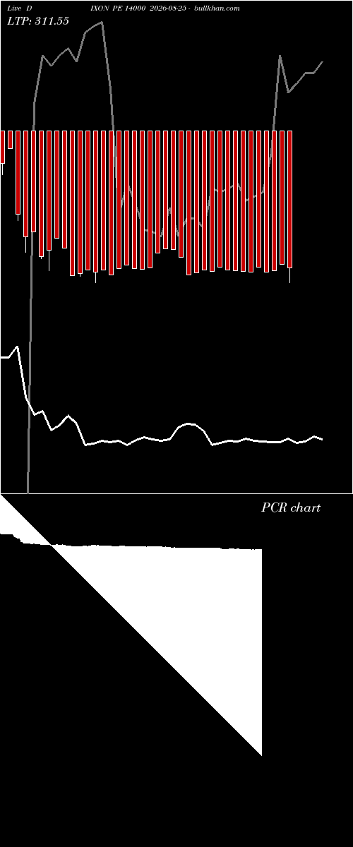  option chart DIXON PE 14000 2026-08-25 