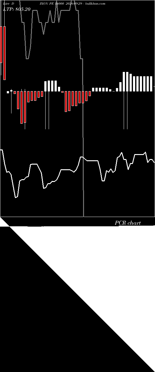  option chart DIXON PE 14000 2026-09-29 