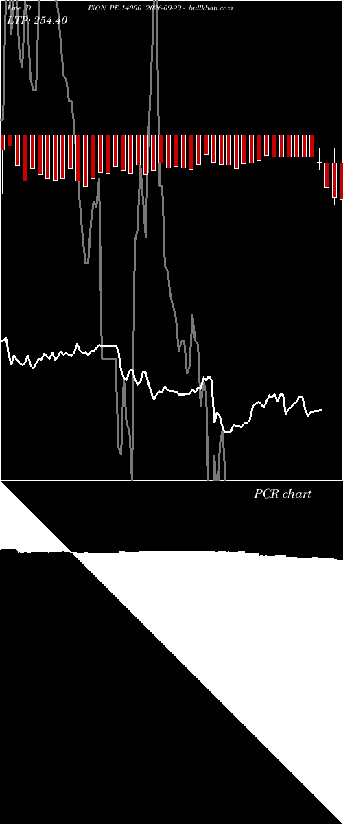  option chart DIXON PE 14000 2026-09-29 
