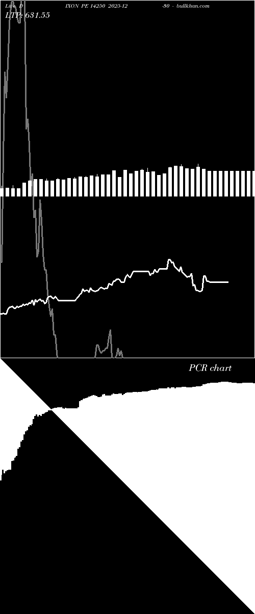  option chart DIXON PE 14250 2025-12-30 