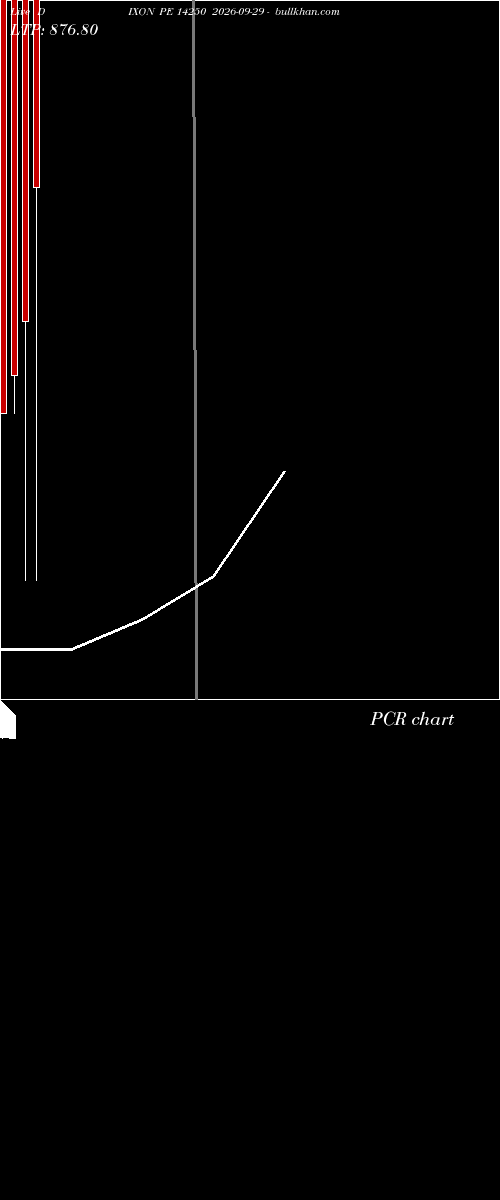  option chart DIXON PE 14250 2026-09-29 