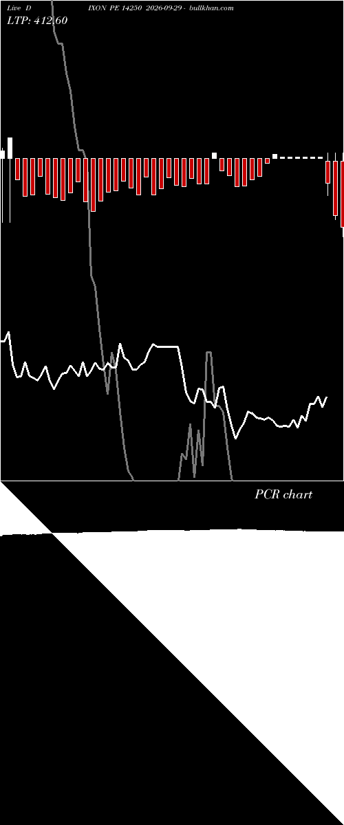 option chart DIXON PE 14250 2026-09-29 