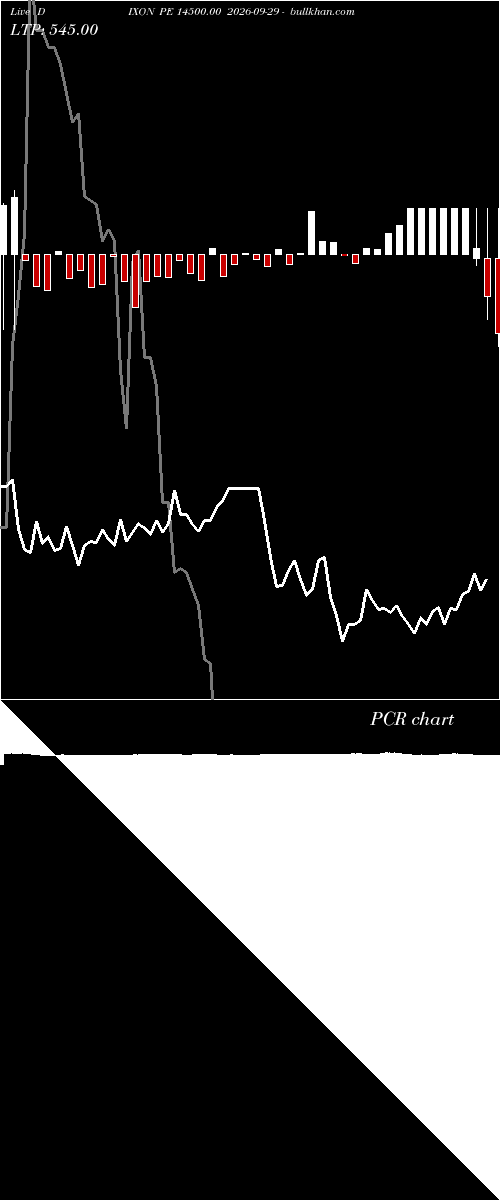  option chart DIXON PE 14500.00 2026-09-29 