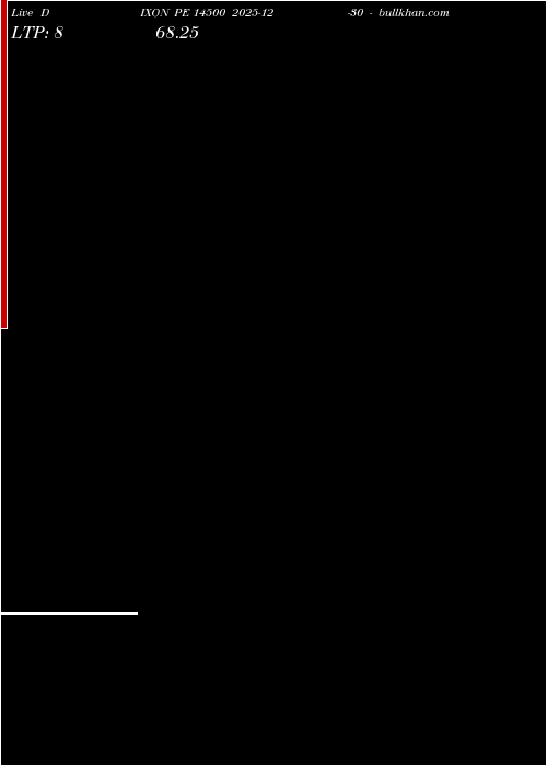  option chart DIXON PE 14500 2025-12-30 