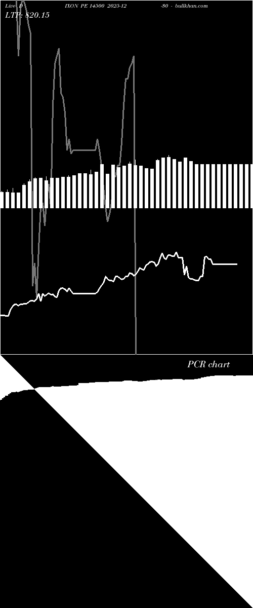  option chart DIXON PE 14500 2025-12-30 