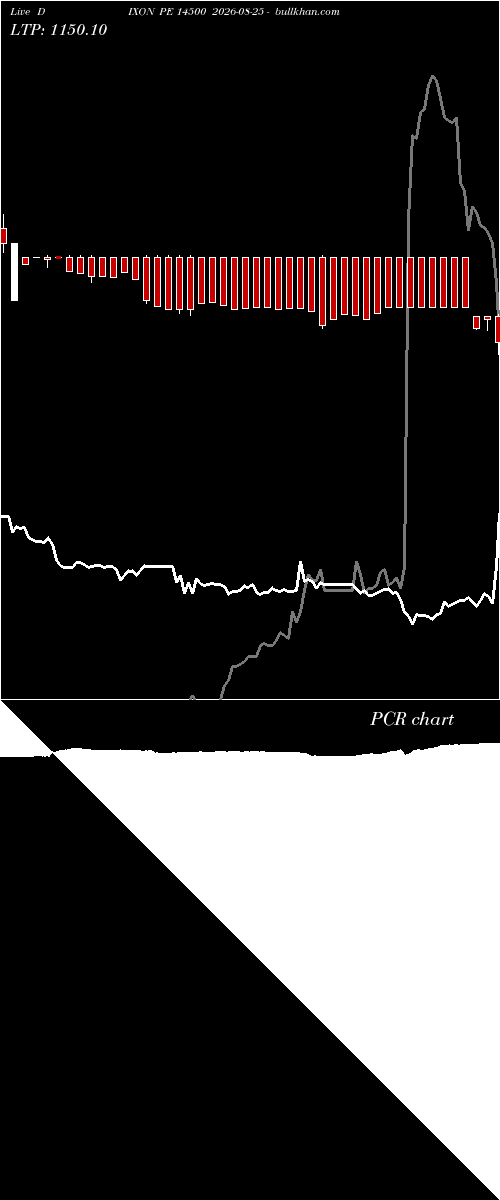  option chart DIXON PE 14500 2026-08-25 